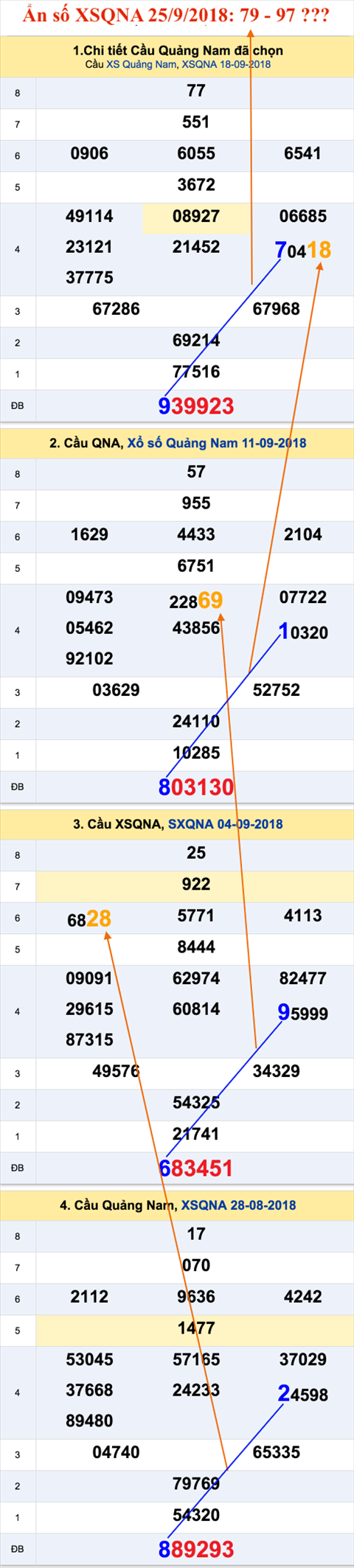 An so XSQNA 25-9-2018